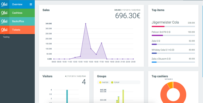 Gostinec lahko s spletnim vmesnikom Olaii POS zelo podrobno spremlja vse vidike poslovanja. Takole podrobno lahko vidi, katera pijača je bila pri gostih na določen večer najbolj priljubljena. | Foto: Olaii Cashless