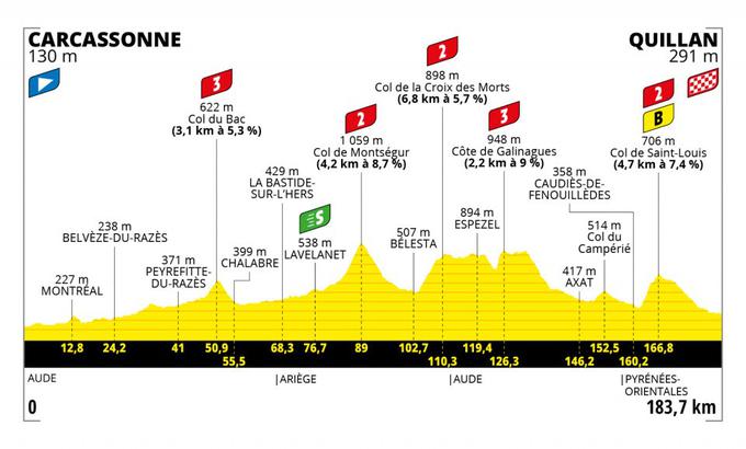 TDF 2021 - 14. etapa | Foto: Reuters