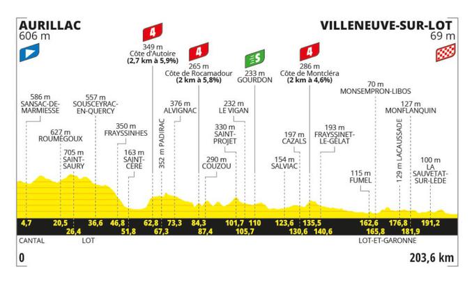 TDF 2024, trasa 12. etape | Foto: zajem zaslona