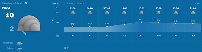 Vreme za silvestrovo v Ljubljani | Foto: Arso