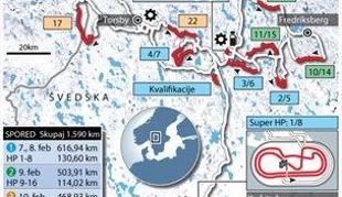 Snežna dirka priložnost za Hirvonena in Latvalo