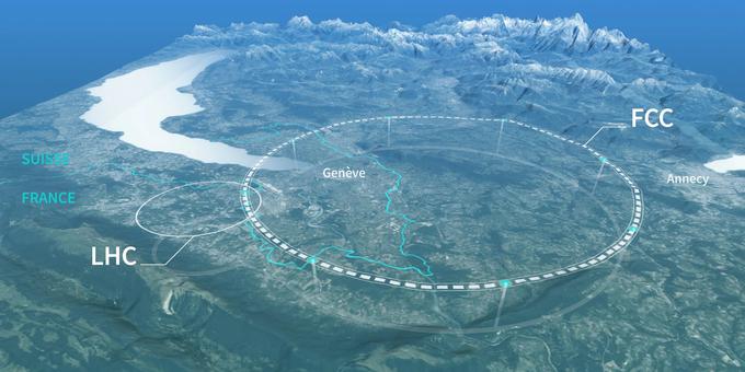 Levo lokacija velikega hadronskega trkalnica (LHC), desno predvidena "trasa" novega supertrkalnika.  | Foto: CERN