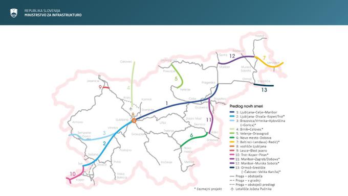 hitra proga | Foto: Ministrstvo za infrastrukturo