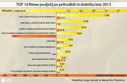 Začela se je cenovna vojna, ki je uničila trg 