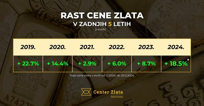 Facebook - infografika | Foto: Center Zlata