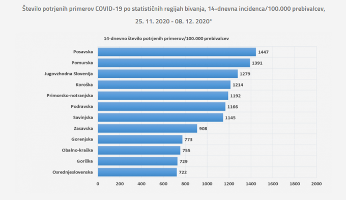 Statistika | Foto: NIJZ