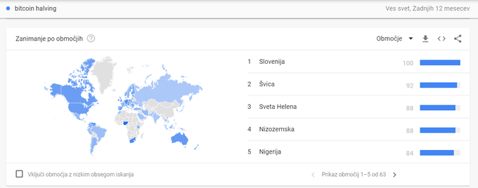 Zanimanje za temo bitcoin halving oziroma razpolovitev bitcoina je med uporabniki spletnega iskalnika Google strmo naraslo v zadnjem tednu letošnjega aprila, med vsemi državami pa je bilo relativno največje prav v Sloveniji, kaže analitično orodje Google Trends. | Foto: Matic Tomšič
