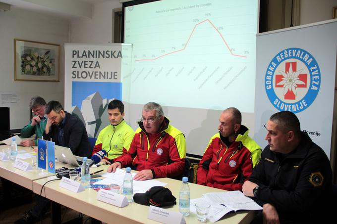 Stanje v gorah pozimi in statistiko gorskega reševanja so predstavili na novinarski konferenci v prostorih Planinske zveze Slovenije. | Foto: Manca Čujež