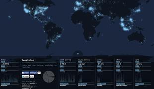 Tweetping: Lučka za vsako objavo na Twitterju