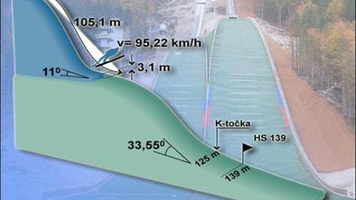 Planica bo danes dobila novega rekorderja