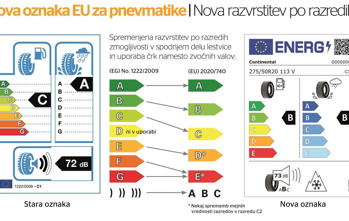 Nalepka oznaka na gumah pnevmatike | Foto Continental