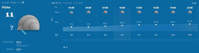 Vreme za silvestrovo v Kopru | Foto: Arso