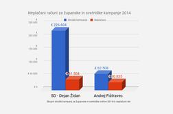 Konec prikrivanja sodb o goljufanju politikov v kampanjah?