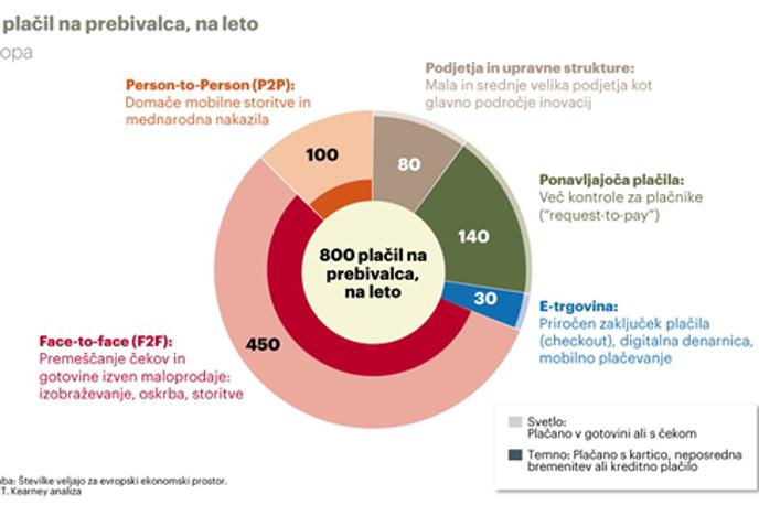 plačila | Foto A. T. Kearney