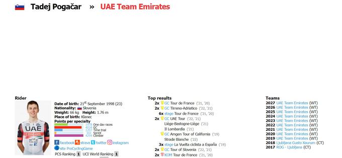 Procyclingstats.com Pogačar | Foto: zajem zaslona/Diamond villas resort
