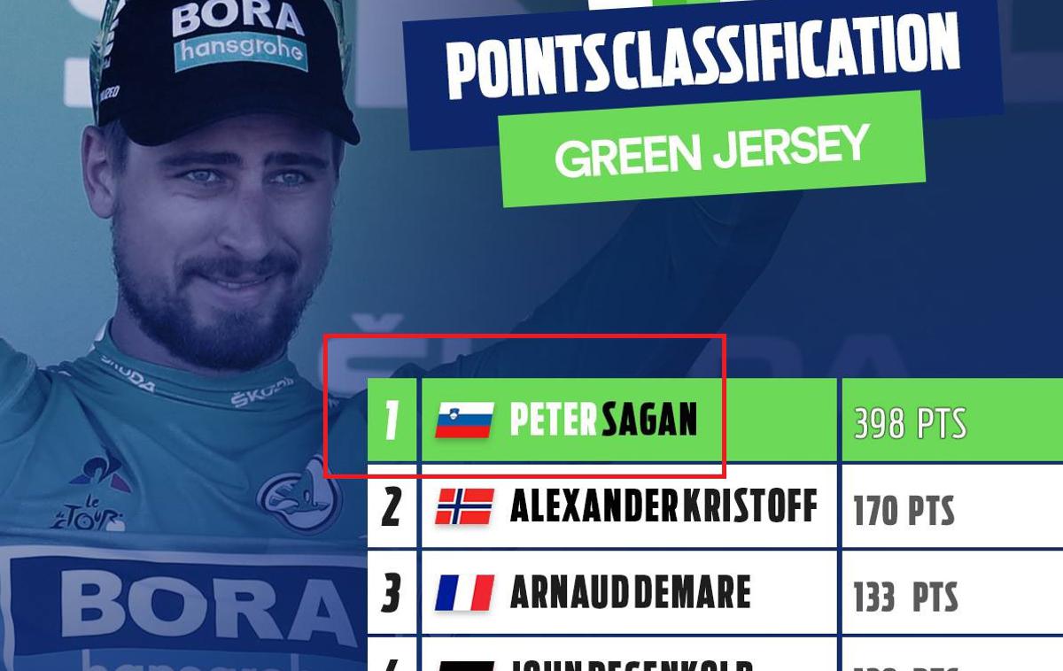 sagan eurosport | Foto zajem zaslona