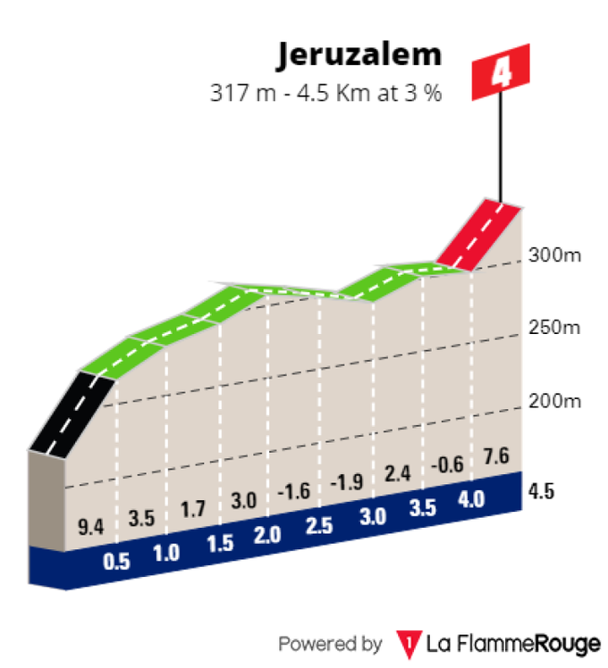 Jeruzalem, profil klanca | Foto: zajem zaslona