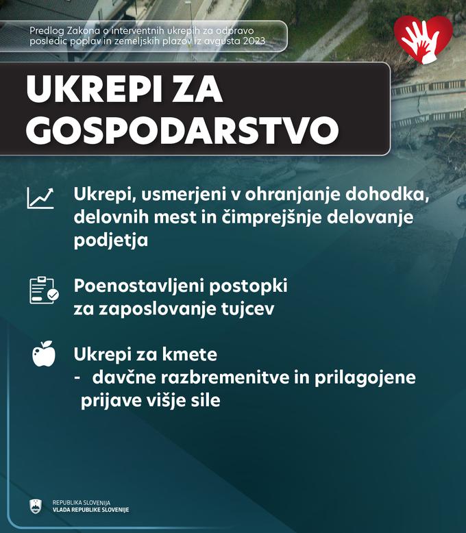 Ukrepi za gospodarstvo | Foto: Vlada RS