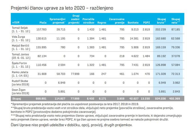 Plače na Petrolu | Foto: 