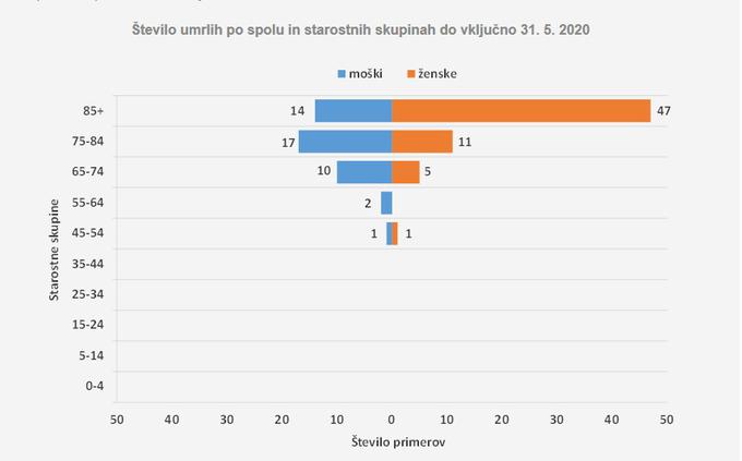 Koronavirus podatki | Foto: NIJZ