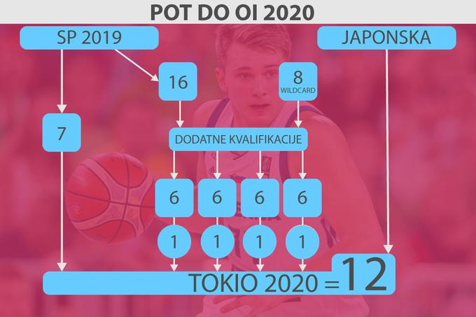 Tokio2020 | Foto: 