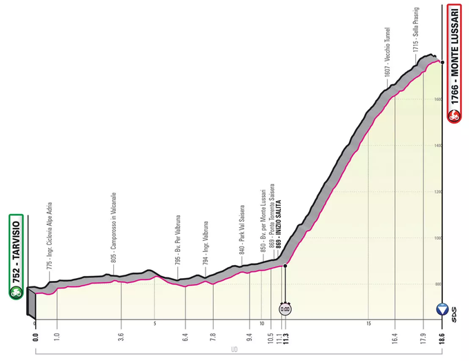 20. etapa Giro 2023 | Foto: RCS Sport