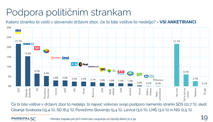 Anketa | Foto: 