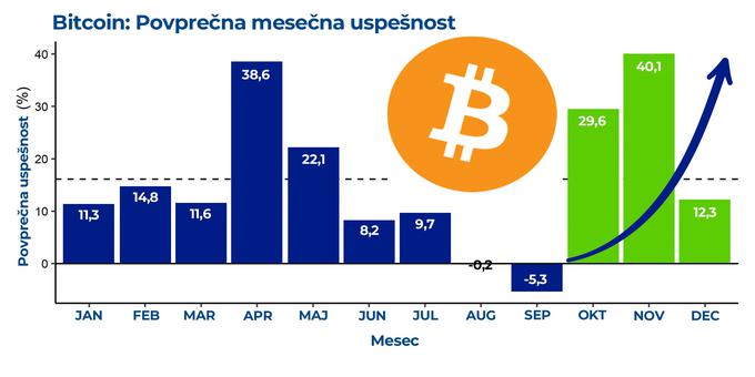 Bitcoin kripto | Foto: 