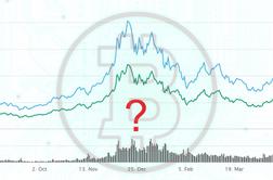 Čas, ko so nastajali bitcoin milijonarji: je bilo vse zlagano?