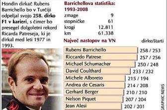 Rubens Barrichello pred rekordom