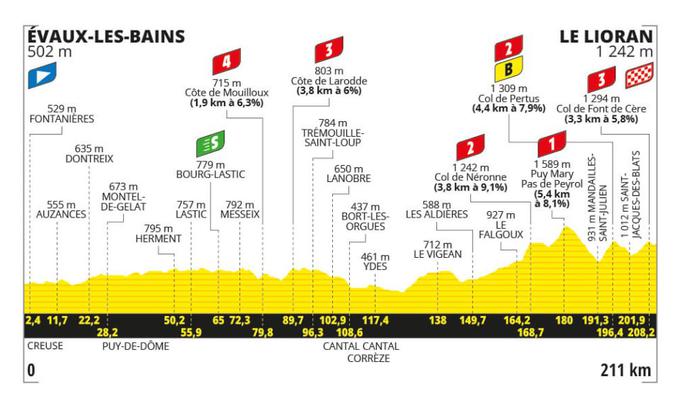 Tour de France 11. etapa | Foto: A. S. O.