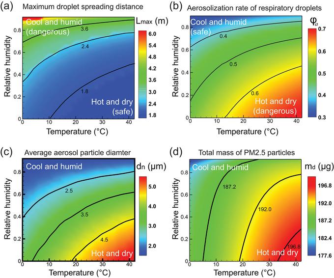 Vpliv temperature in vlažnosti na širitev kapljic in aerosola | Foto: University of Califiornia Santa Barbara