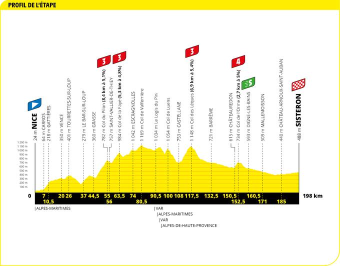 Tour de France 3 etapa | Foto: A.S.O.