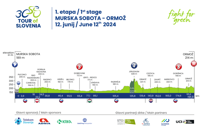 Dirka Po Sloveniji, 1. etapa 2024 | Foto: 