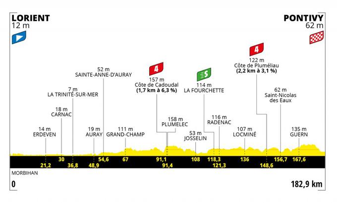 3 etapa Tour de France | Foto: A.S.O.