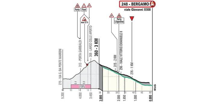 Bergamo 2023 | Foto: Il Lombardia