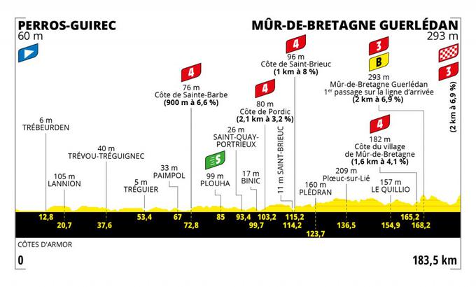 2 etapa Tour de France | Foto: A.S.O.