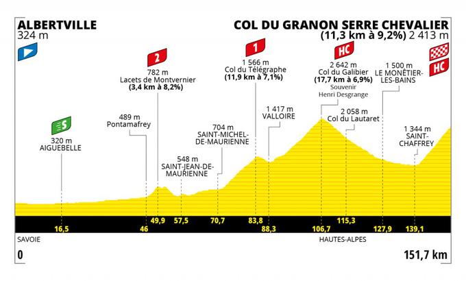 Najhitrejši na Col du Galibier bo prejel pet tisoč evrov. | Foto: A. S. O.