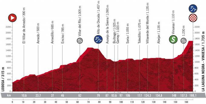 vuelta20 - trasa 3. etape | Foto: A. S. O.