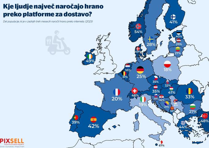 Kje ljudje največ naročajo hrano preko platforme za dostavo? | Foto: Pixsell