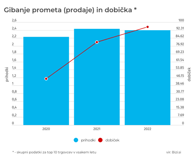 prodaja dobički avtotrgovci | Foto: Gregor Pavšič