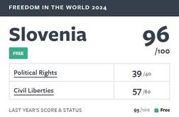 Slovenija med redkimi državami, ki ni zabeležila upada ravni svobode