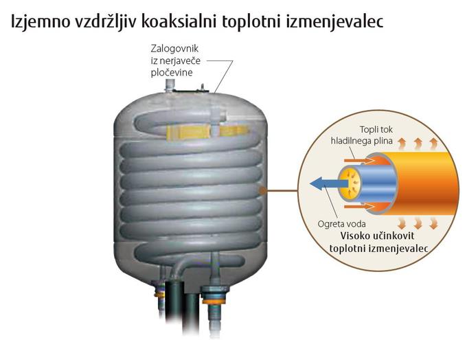 Fujistu TČ toplotni izmenejvalec | Foto: Ecetera d.o.o.