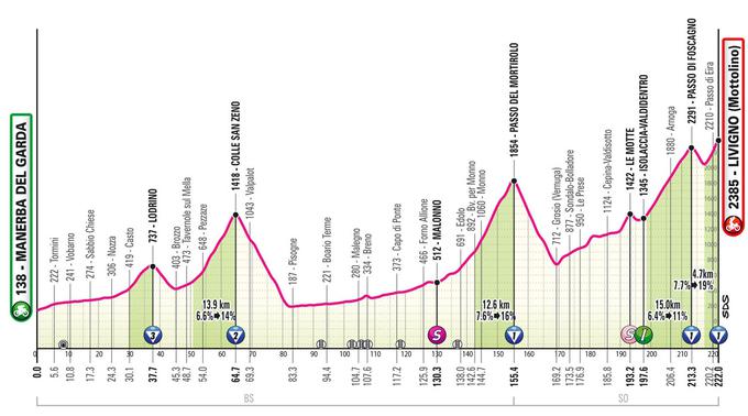 Dirka po Italiji, trasa 15. etape | Foto: zajem zaslona