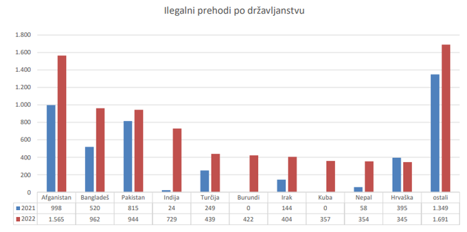 Ilegalne migracije | Foto: Slovenska policija