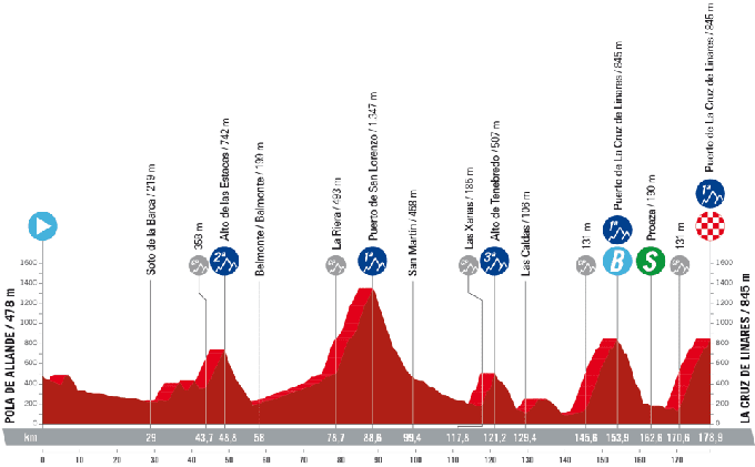 18. etapa Vuelta 2023 | Foto: A. S. O.