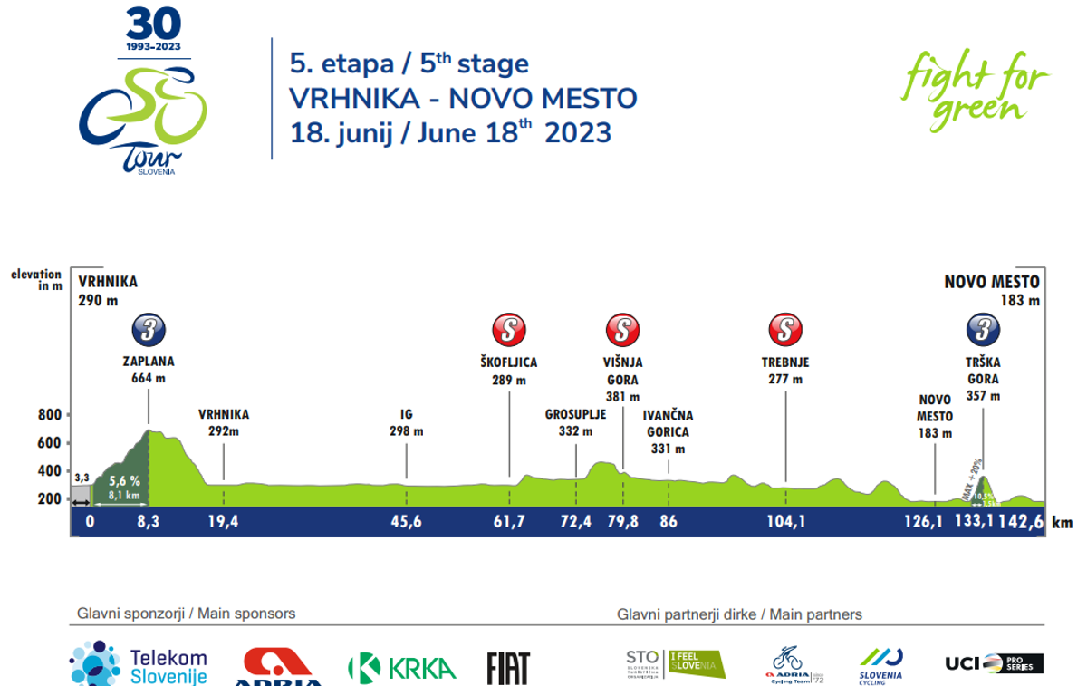 5. etapa dirke Po Sloveniji