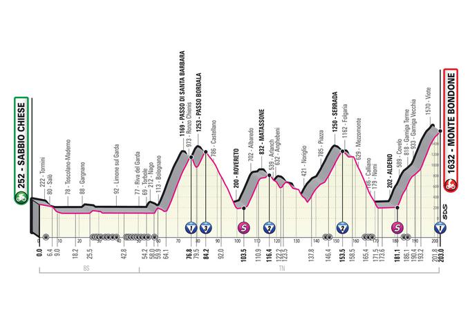 Giro 2023, trasa 16. etape | Foto: zajem zaslona/Diamond villas resort