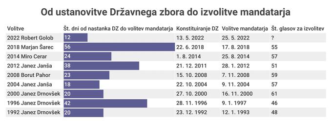 Graf mandatar | Foto: 