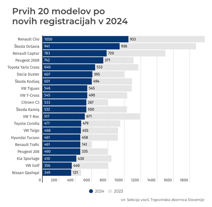 prodaja avtomobilov Slovenija | Foto: 